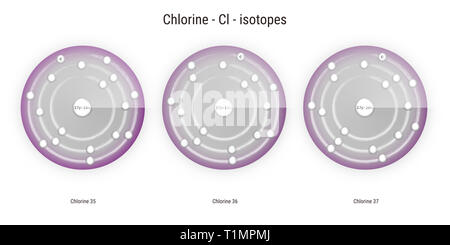 Les isotopes de l'élément chimique chlore structure atomique toile illustration Banque D'Images