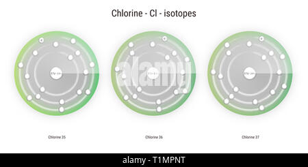 Les isotopes de l'élément chimique chlore structure atomique toile illustration Banque D'Images