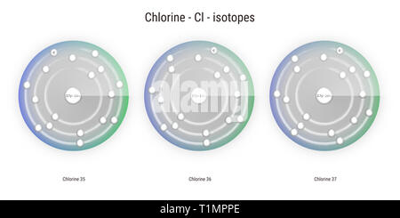 Les isotopes de l'élément chimique chlore structure atomique toile illustration Banque D'Images