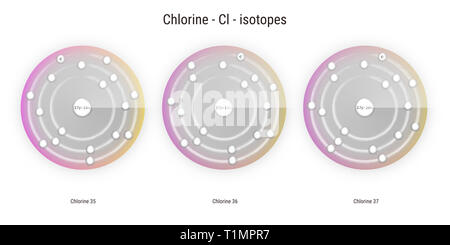 Les isotopes de l'élément chimique chlore structure atomique toile illustration Banque D'Images