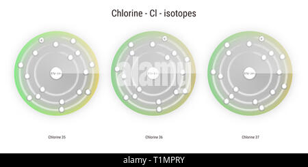 Les isotopes de l'élément chimique chlore structure atomique toile illustration Banque D'Images