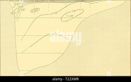 Image d'archive à partir de la page 31 de la découverte des rapports (1934) rapports de découverte discoveryreports09inst Année : 1934 Fig. 17. Section verticale de la salinité : l'île du Roi George à la péninsule de Trinity, février 1929. TRINITY PENIN* Poste WS382 W5383 WS384 WS385 LE ROI GEORGE I.   2Q° |5°  ii WS38G WS387 WS388 10° 500 1000 1500 2000M Fig. 18. Section verticale de la température : l'île du Roi George à la péninsule de Trinity, février 1929. Néanmoins la pente des lignes de densité égale entre Sts. WS 382 WS 383 et indique la présence du courant allant du nord-est qui établit le détroit de ce côté-ci. Banque D'Images