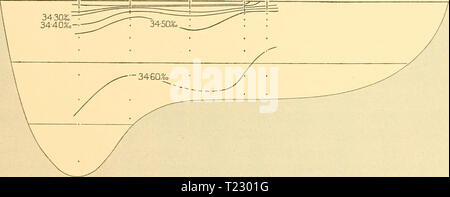 Image d'Archive de la page 40 des rapports de découverte (1934) rapports de découverte discoveryreports09inst Année : 1934 Fig. 32. Section verticale de densité (&lt;r() : l'île du Roi George à la péninsule de Trinity, novembre 1929. Les sections verticales de la ligne entre l'île Livingston et Trinity Péninsule sont indiquées à la fig. 33-5. Comme avec la section plus au nord-est de la gare de surface plus dense LIVINGSTON I. W5483 WS484 WS485 5C" ID00M 1500m WS486 WS487 3410. 34-20 TRINITY PENIN* fig- 33- section verticale de la salinité : à l'île Livingston Trinity Péninsule, novembre 1929. l'eau est trouvée à nouveau Banque D'Images