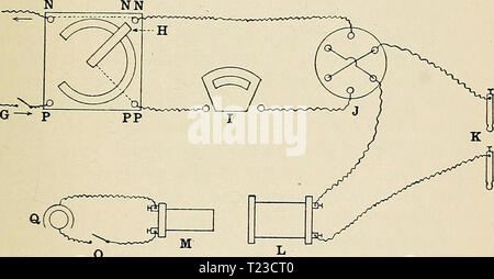 Image d'archive à partir de la page 120 des Orientations pour le travail en laboratoire dans les Orientations pour le travail en laboratoire de physiologie1906directionsforlab lomb Année : 1906 PPC'ECT DE COURANT SUR L'irritabilité des nerfs. Expérience 97 XIX. L'influence de l'intensité sur le IrritabiHty directe des nerfs. Le plan de cette expérience est de stimuler les nerfs avec l'induction chocs, et ensuite, tandis que l'excitation continue, d'introduire le courant continu dans le même électrodes et observer l'effet de ces derniers sur l'effets sensoriels et moteurs de l'excitation. Fig. 24. Appareils d'essai effet o^ Banque D'Images