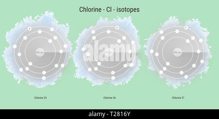 Les isotopes de l'élément chimique chlore structure atomique toile illustration Banque D'Images
