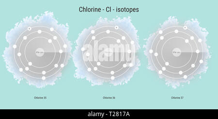 Les isotopes de l'élément chimique chlore structure atomique toile illustration Banque D'Images
