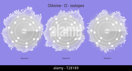 Les isotopes de l'élément chimique chlore structure atomique toile illustration Banque D'Images
