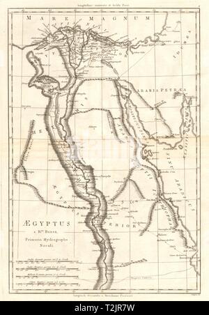 Aegyptus. L'Egypte ancienne. Vallée du Nil. BONNE 1789 ancienne carte graphique plan Banque D'Images