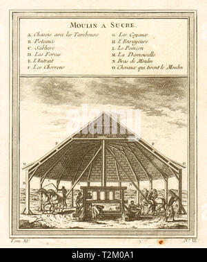 Moulin à Sucre'. Moulin à canne à sucre aux Antilles. Caraïbes 1759 old print Banque D'Images