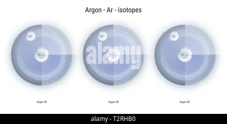 Les isotopes de l'élément chimique de l'Argon structure atomique toile illustration Banque D'Images