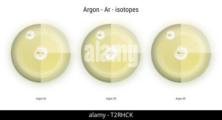 Les isotopes de l'élément chimique de l'Argon structure atomique toile illustration Banque D'Images