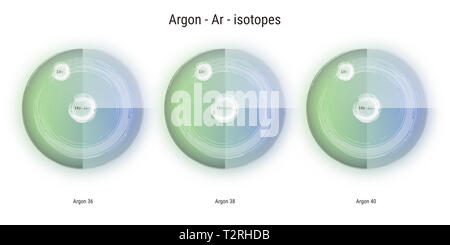 Les isotopes de l'élément chimique de l'Argon structure atomique toile illustration Banque D'Images