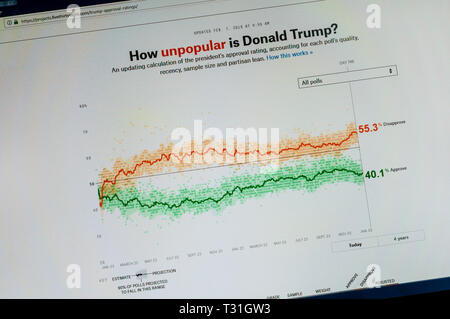 Page d'accueil de l'impopulaire Comment est l'atout de Donald ? Site web. Banque D'Images