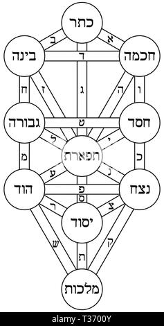 Arbre de vie Kabbale juive alchimie numérologie hébraïque illustration Banque D'Images