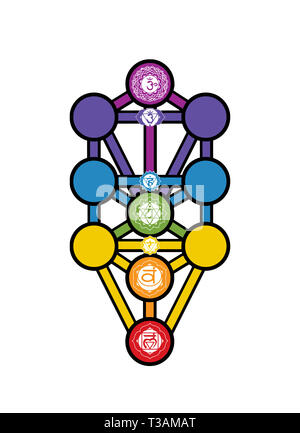 Arbre de vie Kabbale juive Alchimie spirituelle la numérologie hébraïque chakras illustration Banque D'Images