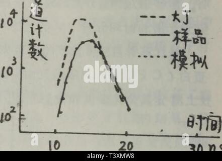 Image d'archive à partir de la page 123 de di er jie guo quan Banque D'Images