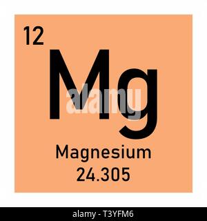 Le magnésium élément chimique Illustration de Vecteur