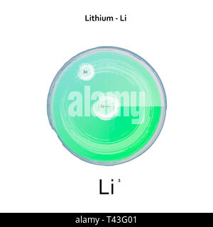 La structure atomique de l'élément chimique Lithium toile illustration Banque D'Images