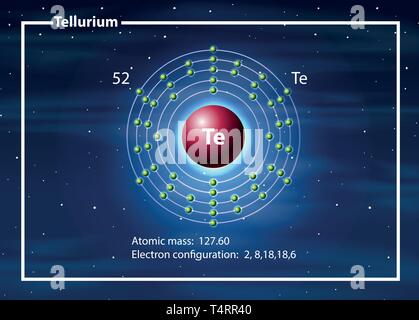 Schéma de l'atome de tellure concept illustration Illustration de Vecteur