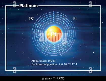 Schéma de l'atome de platine concept illustration Illustration de Vecteur