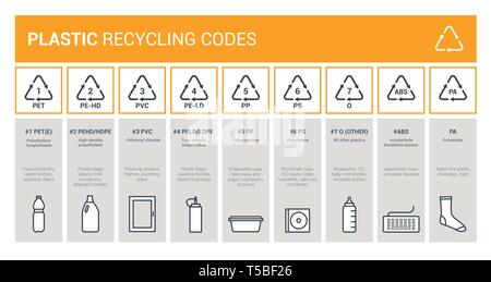 Codes de recyclage plastique infographie pour emballage étiquetage, élimination des déchets et de l'industrie de retraitement, de l'environnement concept Illustration de Vecteur