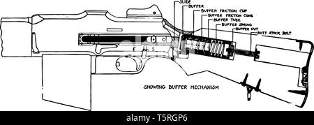Cette image représente se chargeant par le se compose d'un tube dans lequel sont placés successivement de l'avant vers l'arrière, vintage dessin ou gravure illustr Illustration de Vecteur
