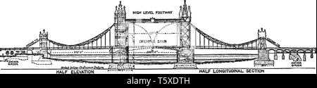 Le Tower Bridge est un pont suspendu et basculant combiné à Londres construit entre 1886 et 1894, vintage dessin ou gravure illustration. Illustration de Vecteur