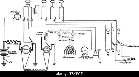 Test de la lampe à l'aide de tests de lampe pour localiser les courts-circuits, vintage dessin ou gravure illustration. Illustration de Vecteur