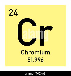 Tableau périodique Chrome élément icône sur fond blanc Illustration de Vecteur