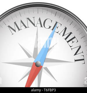 Concept compass management Banque D'Images