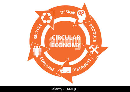 Illustration du concept d'économie circulaire Banque D'Images