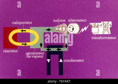 Schéma électrique, appelée en français, montrant le processus de production d'énergie nucléaire, 1970. Image courtoisie du département américain de l'énergie. () Banque D'Images