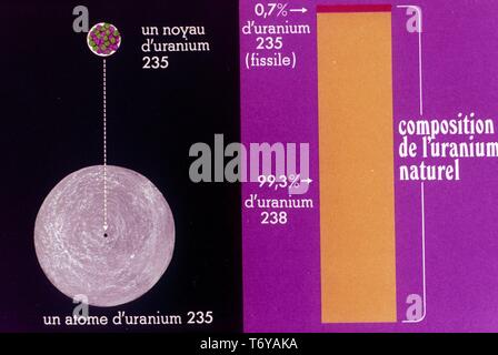 Schéma électrique, appelée en français, montrant les pourcentages d'isotopes d'uranium dans la composition naturelle de l'uranium, 1980. Image courtoisie du département américain de l'énergie. () Banque D'Images