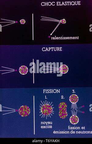 Schéma électrique, appelée en français, montrant le processus de capture de fission nucléaire dans la production d'énergie, 1970. Image courtoisie du département américain de l'énergie. () Banque D'Images