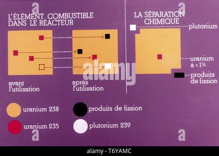 Schéma électrique, appelée en français, montrant le processus de fission dans la production d'énergie nucléaire, 1980. Image courtoisie du département américain de l'énergie. () Banque D'Images