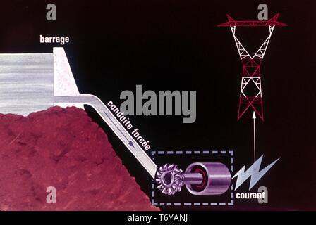 Schéma électrique, appelée en français, montrant le processus par lequel l'énergie hydroélectrique est convertie en électricité, 1980. Image courtoisie du département américain de l'énergie. () Banque D'Images