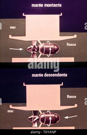 Schéma électrique, appelée en français, montrant le flux et le reflux de l'eau dans la production d'énergie hydroélectrique, 1980. Image courtoisie du département américain de l'énergie. () Banque D'Images