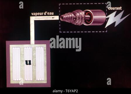 Schéma électrique, appelée en français, montrant le processus par lequel l'eau chauffée de l'uranium produit de la vapeur pour faire tourner une turbine et produire de l'électricité, 1970. Image courtoisie du département américain de l'énergie. () Banque D'Images