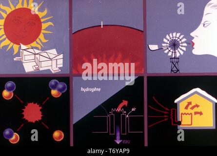 L'infographie, étiquetés en français, montrant différentes façons de calculer l'énergie nucléaire, y compris l'énergie éolienne, hydroélectrique et solaire, 1975. Image courtoisie du département américain de l'énergie. () Banque D'Images