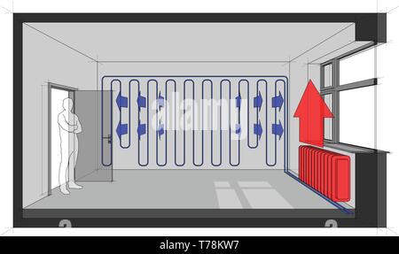 Schéma d'un circuit de refroidissement de la paroi refroidie à l'aide de chambre et chauffé avec le radiateur Illustration de Vecteur