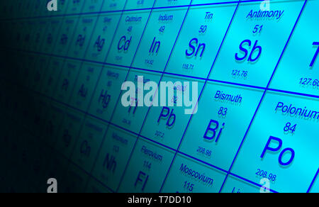 Une section de la table périodique de tous les éléments chimiques connus, montrant des symboles atomiques, les numéros atomiques et masses atomiques. Banque D'Images
