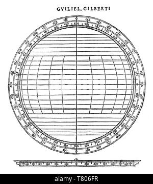 William Gilbert, la détermination de la latitude, 1600 Banque D'Images