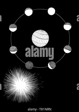Phases de la Lune, 1844 Schéma électrique Banque D'Images