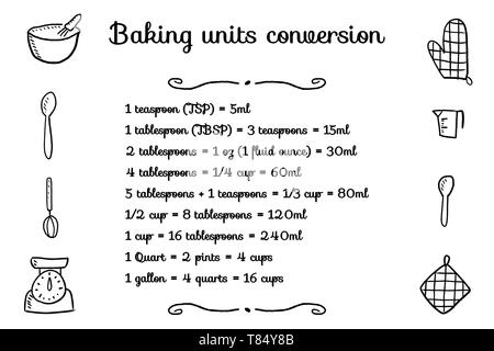 Le tableau de conversion des unités de cuisson - cuisine des unités de mesure. Conception de cuisine. Illustration de Vecteur