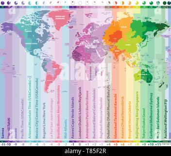 Dans le monde des couleurs carte vectorielle de fuseaux horaires locaux Illustration de Vecteur