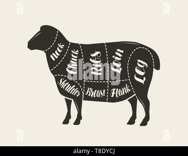 Coupe de viande, l'agneau. Poster butcher et schéma de régime, vector Illustration de Vecteur