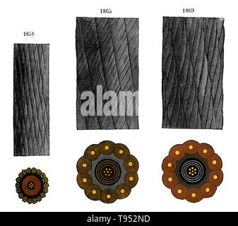 Les câbles transatlantiques de la ligne de Valentia (Irlande) Terre-Neuve (américain) de modèles grandeur nature dans l'altitude et à la section. De gauche à droite, 1858, 1865, 1869. Un câble télégraphique transatlantique est un câble sous-marin en cours d'exécution sous l'océan Atlantique, utilisé pour les communications télégraphiques. La première a été mis de l'autre côté de l'Atlantique, du champ, Foilhommerum Telegraph Bay, dans l'ouest de l'île de Valentia Irlande à Heart's Content dans l'Est de Terre-Neuve. Banque D'Images