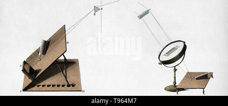 En 1800, Herschel a été mise à l'essai des filtres pour le soleil pour qu'il puisse observer les taches solaires. Lors de l'utilisation d'un filtre rouge il a trouvé il y avait beaucoup de chaleur produite. Il a découvert le rayonnement infrarouge dans la lumière du soleil en le passant à travers un prisme et la tenue d'un thermomètre juste au-delà de l'extrémité rouge du spectre visible. Ce thermomètre a été conçu pour être un contrôle pour mesurer la température de l'air ambiant dans la salle. Il a été choqué quand elle a montré une température plus élevée que le spectre visible. Banque D'Images