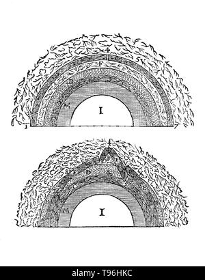 René Descartes les principes de la formation des montagnes et des océans ; les couches : la croûte terrestre (E), de l'air (F), de l'eau (D), et les métaux (C). Principia Philosophiae, 1644. René Descartes (31 mars 1596 - 11 février 1650) était un mathématicien français, philosophe et physiologiste. Vivant sur son modeste richesse héritée, Descartes a voyagé, étudié, écrit, et a servi comme soldat en Hollande, la Bohême et la Hongrie. Banque D'Images