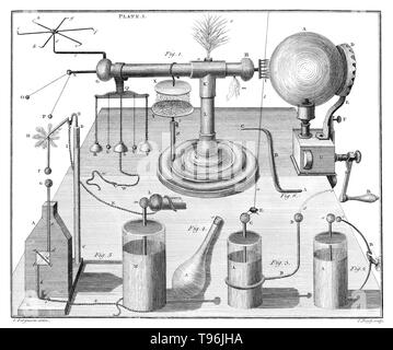 Planche 1, une introduction à l'électricité. En six sections par James Ferguson, 1775. L'appareil sur le dessus est un générateur électrostatique, exploité en tournant la poignée à l'extrême droite. Les autres appareils se rapportent toutes à des expériences qui peuvent être réalisées avec la charge électrique générée par la machine. James Ferguson (avril 25,1710 - 17 novembre 1776) était un astronome écossais et d'instruments. Banque D'Images